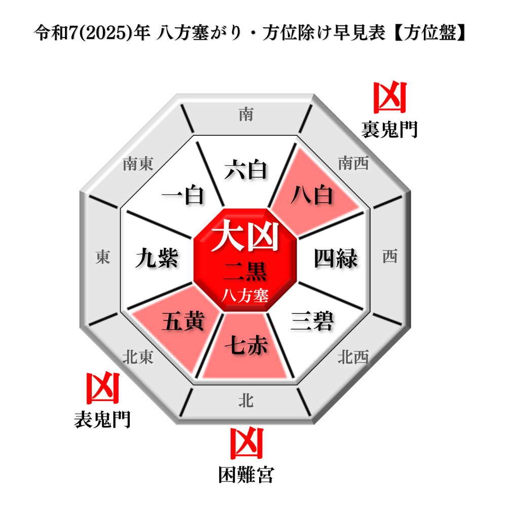 早見表付き】令和7年（2025年）の八方塞がりとは？過ごし方やお祓い方法を解説 - 埼玉厄除け開運大師 - 日本三大厄除け開運大師