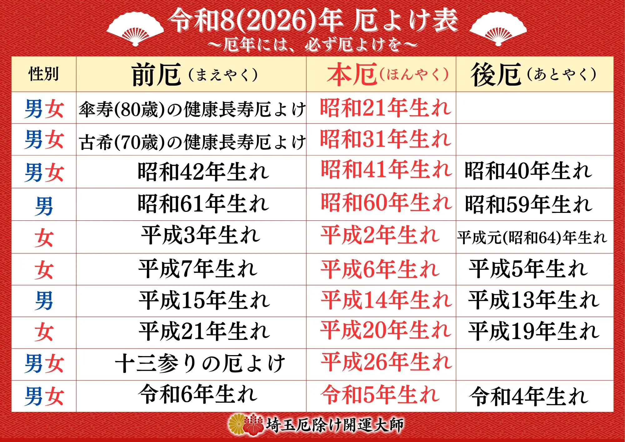 令和8年|佐野市|厄除け・方位除けは「日本三大厄除け開運大師」である 