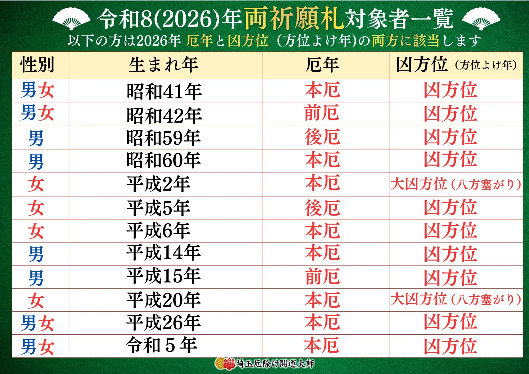 令和8年|川崎市|厄除け・方位除けは「日本三大厄除け開運大師」である 