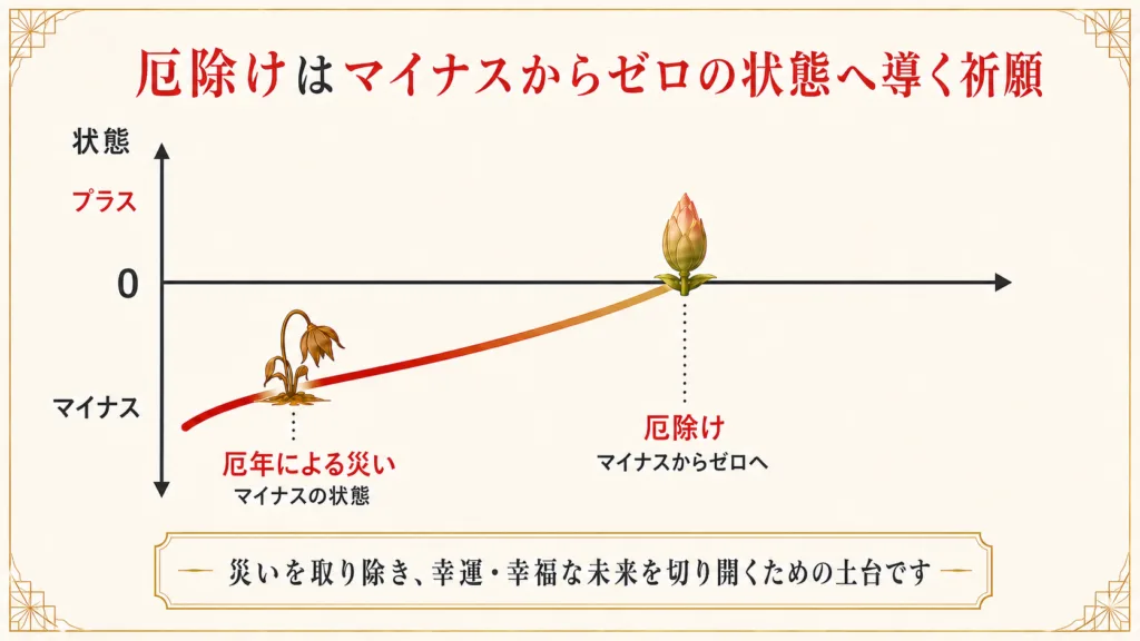 厄除け